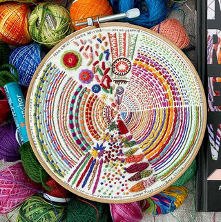 The Pie Embroidery Sampler is a circular hoop display featuring colorful embroidery stitches in labeled sections, such as satin, chain, French knots, and blanket stitch. Surrounding the sampler are skeins of thread.